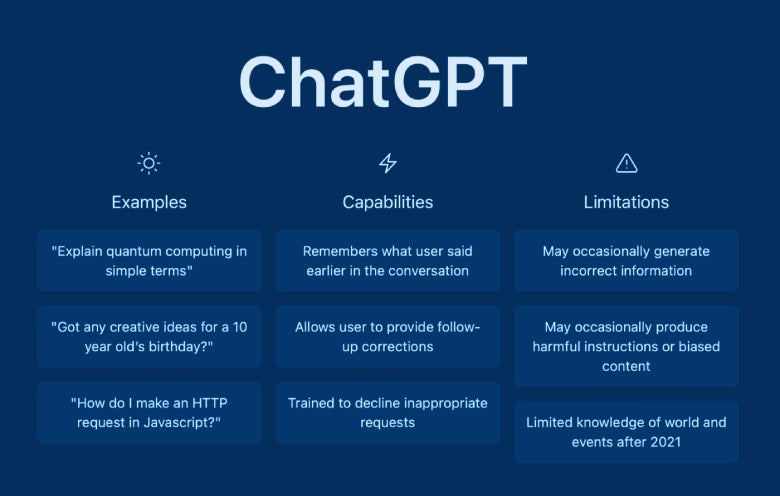 ChatGPT for the Dental Practice: How to use AI content with your Dental Marketing