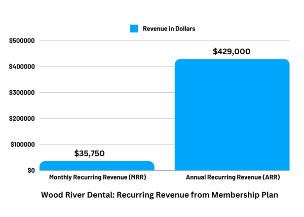 Navigating Dental Insurance Podcast (SayNoToPPOs.com)