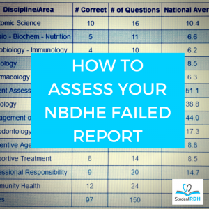 How to Assess Your NBDHE Failed Report