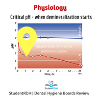 Q: The critical pH for enamel demineralization is: