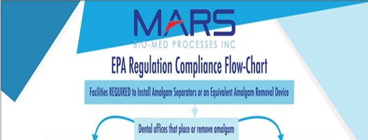 Reviewing M.A.R.S’ EPA Regulation Flowchart – Who is Exempt?