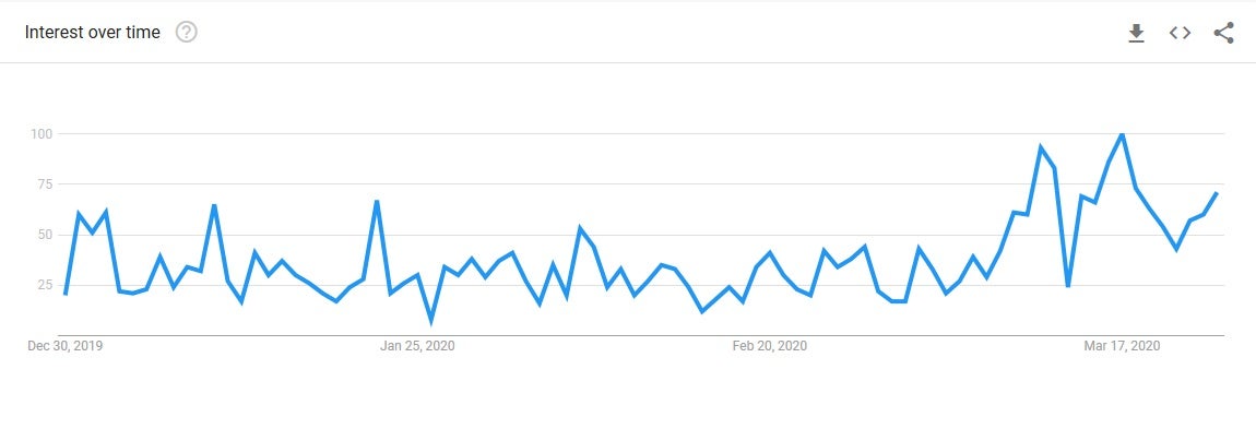 Dental Trends: The Gig Economy in the Dental Industry 