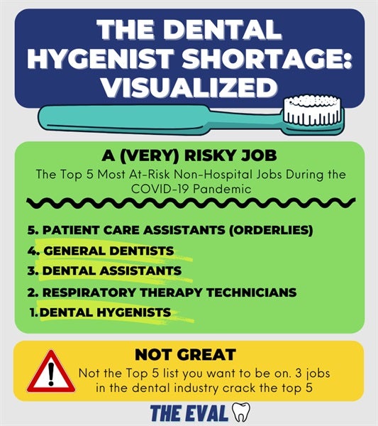 The Dental Hygienist Shortage: Visualized