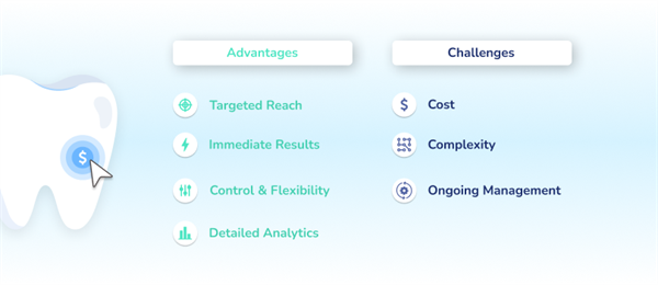 Pay-Per-Click (PPC) Ads for Dentists: Is It Worth It?