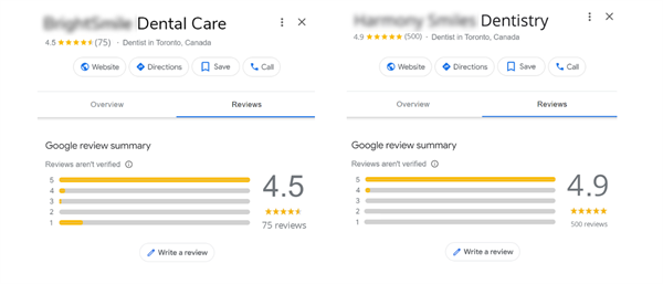 The 6 Best Dental Practice Marketing Strategies in 2024