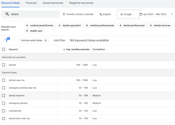 Dental Practice SEO: Keyword Research