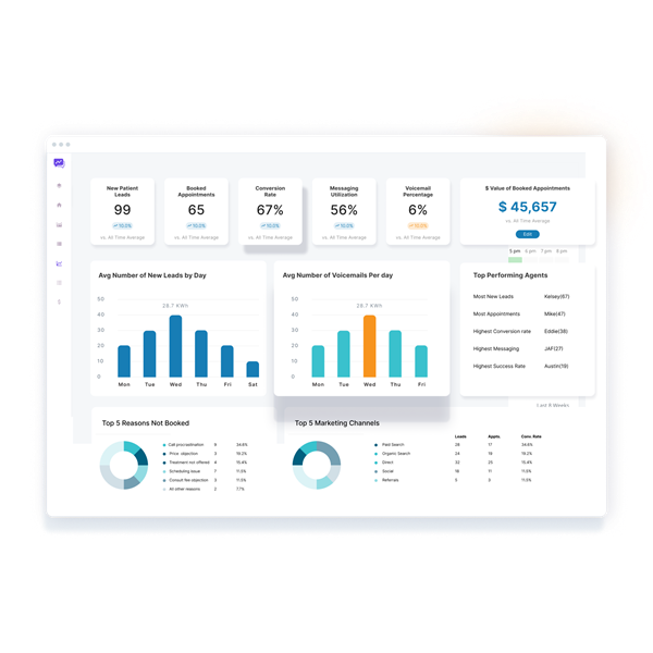 How to Grow Your Dental Practice with Automation