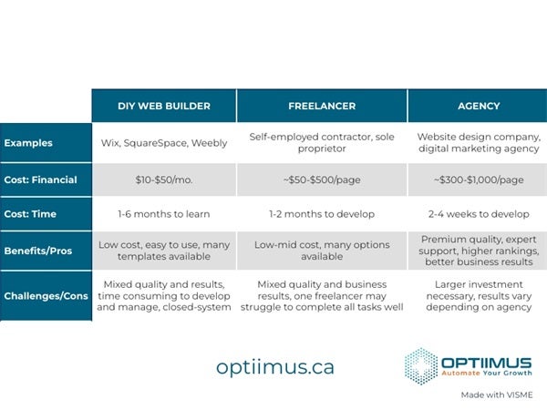 Dental Website Design for Dentists to Attract New Patients