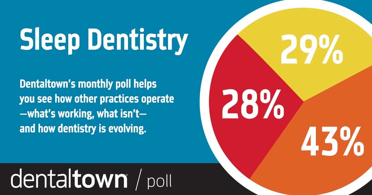 Townie Poll: Sleep Dentistry