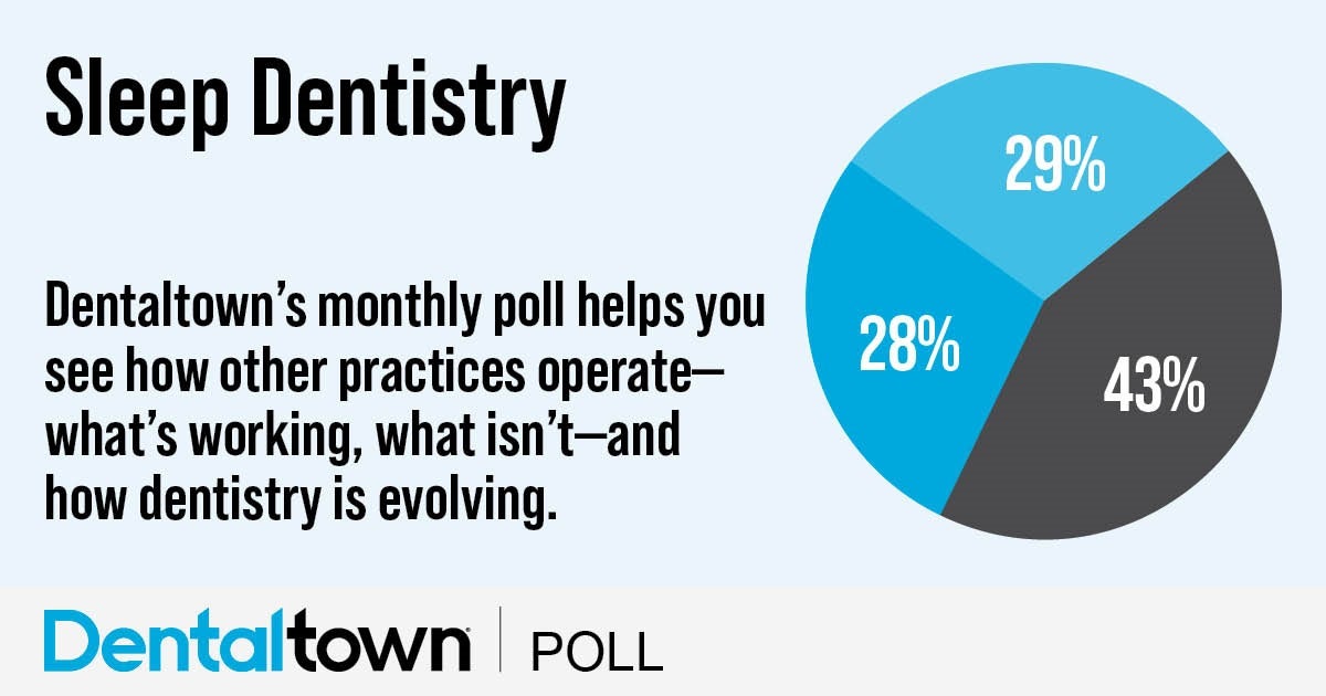 Poll: Sleep Dentistry