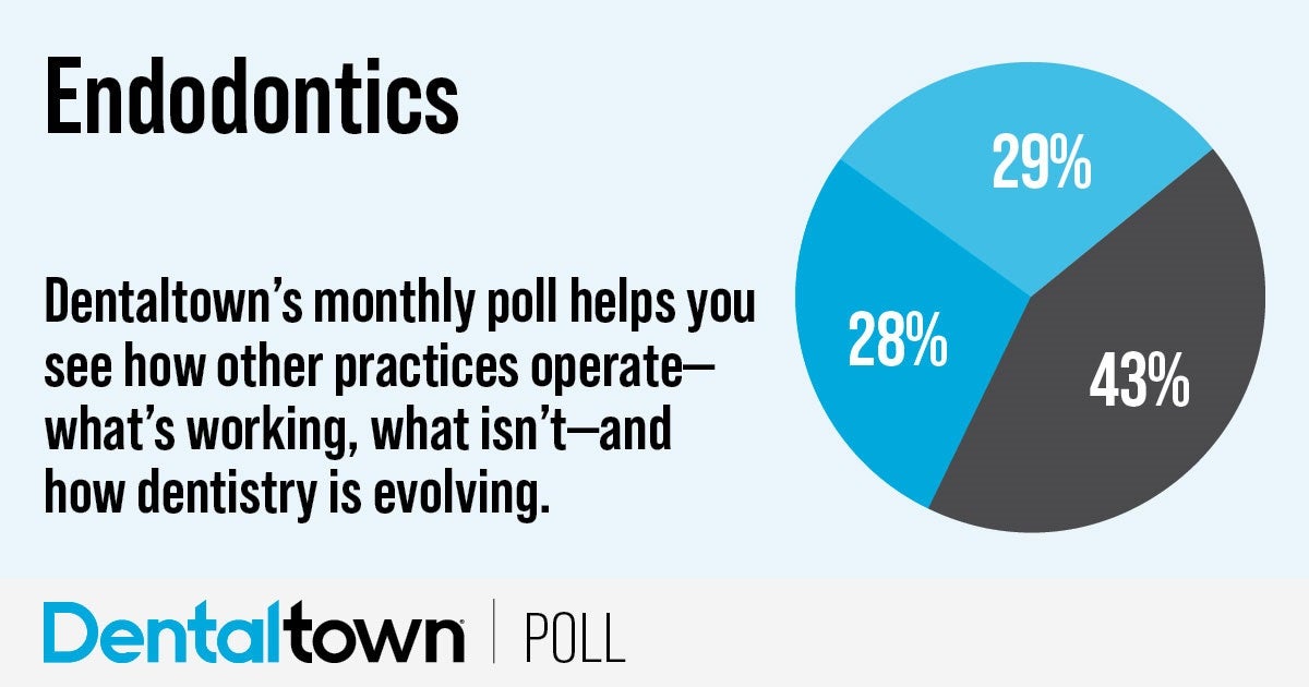 Townie Poll: Endodontics