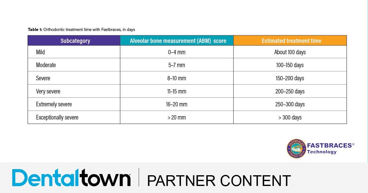 Product Profile: Fastbraces
