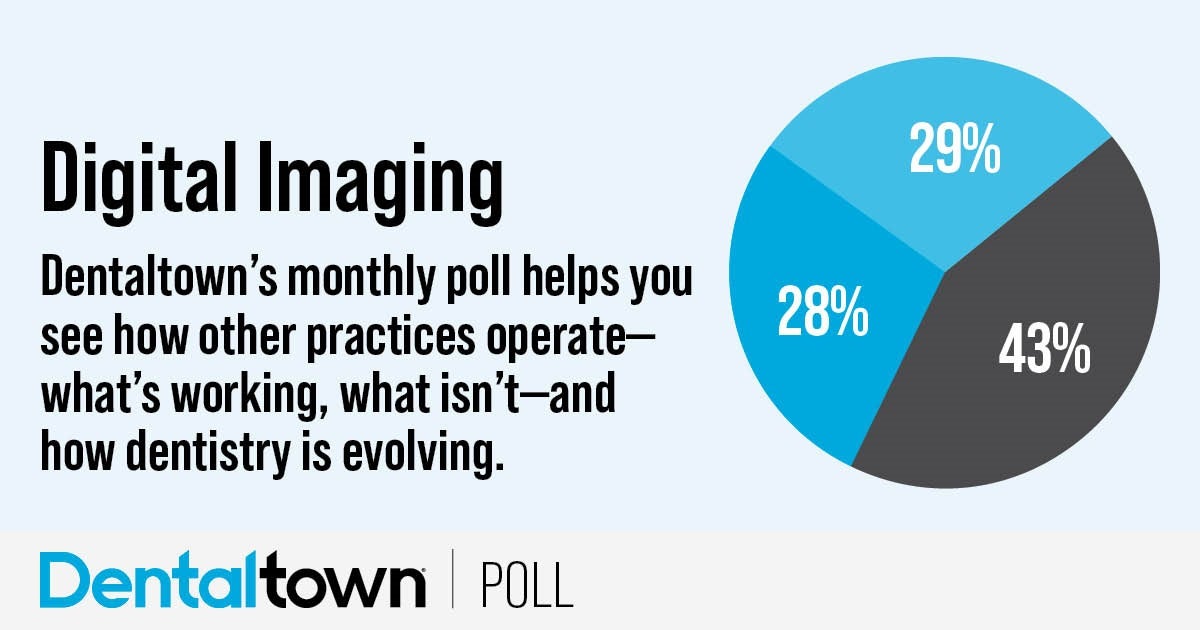 Townie Poll: Digital Imaging