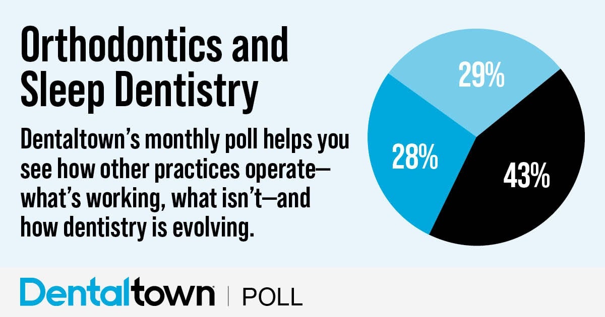 Poll: Orthodontics and Sleep Dentistry