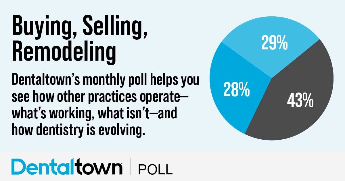 Poll: Buying, Selling, Remodeling
